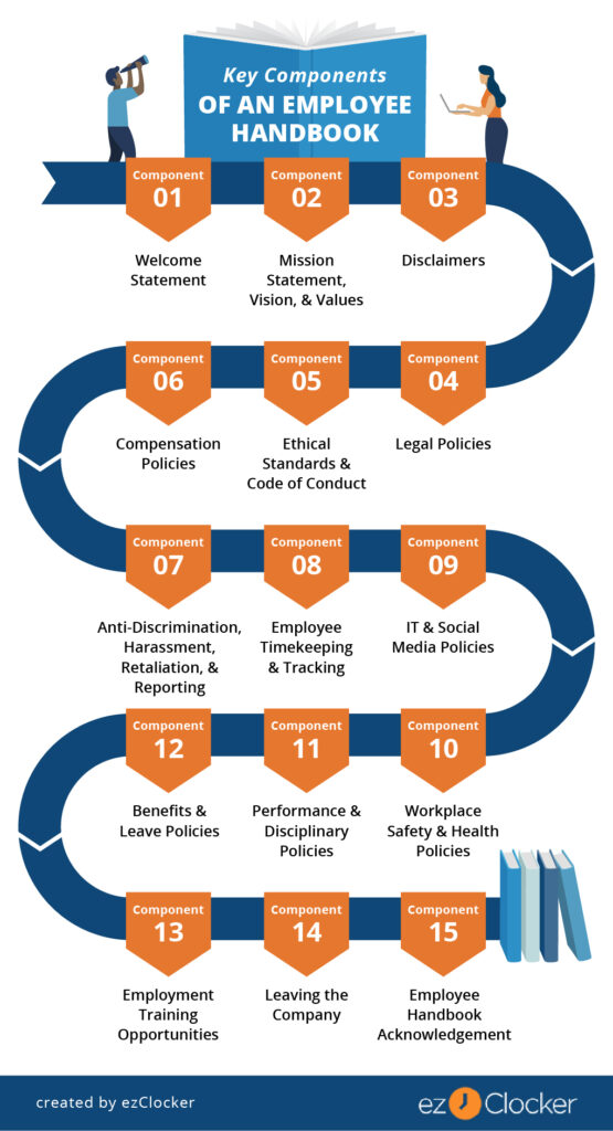 key components of an employee handbook