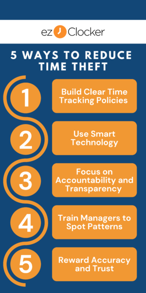 How to Reduce Time Theft